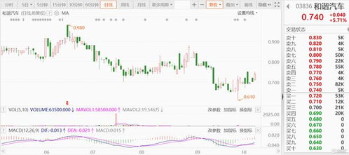 平板电脑哪个好,手绘平板电脑哪个好