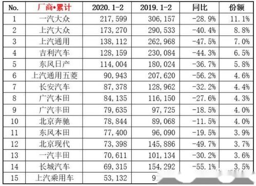 2020轿车销量排行榜表格下载大全,2020年轿车销量排行榜前十名是哪些牌子的车