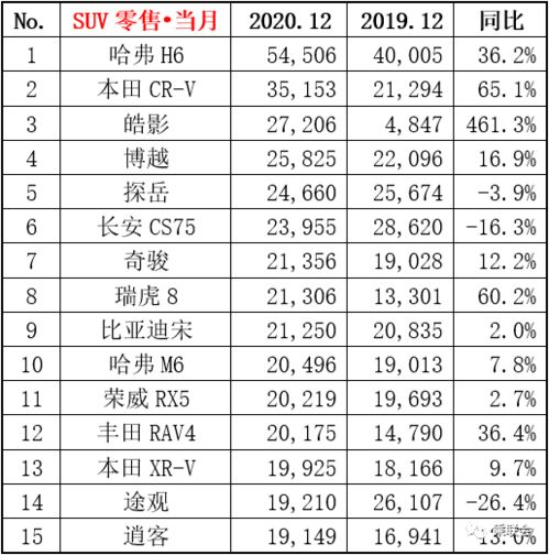 2020年全年轿车销量排行榜图片及价格表,2020年轿车销量排行榜完整版