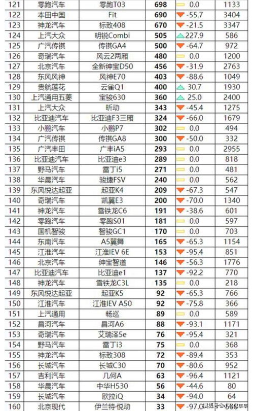 2020年全年轿车销量排行榜前十名车型,2020年度轿车销量排行榜前十名