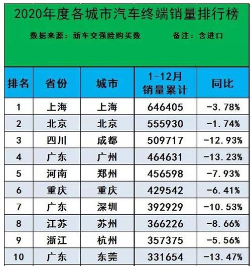 2020年轿车销量排行榜前十名是哪些牌子的车呢视频,2020轿车销量总排行榜