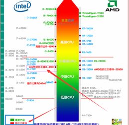为什么不建议买12代cpu,12代cpu出了11代会降价吗