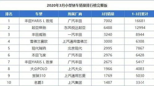 包含2020轿车销量总排行榜的词条