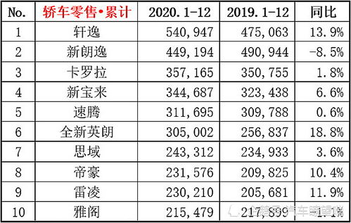 2020年轿车销量总排行榜最新款,2020年轿车销量排行榜全榜