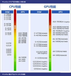 电脑cpu性能天梯图,电脑CPU性能天梯图2024