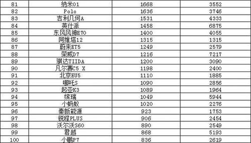 轿车销量排行榜2024年4月1日,轿车销量排行榜2024年4月1日是什么