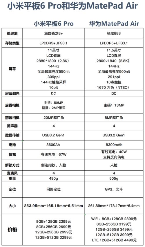 华为型号大全对照表,华为型号大全对照表平板