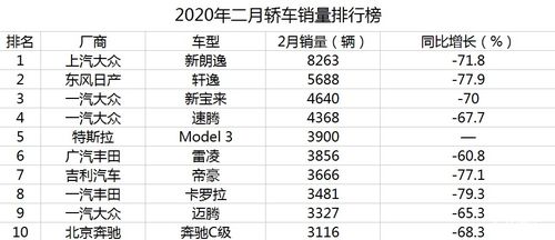 2020年轿车销量总排行榜图片及价格表,2020年轿车销量排行榜前十名是哪些牌子的车