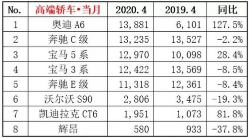 2020年轿车销量排行榜前十名图片及价格,2020年度轿车销量排行