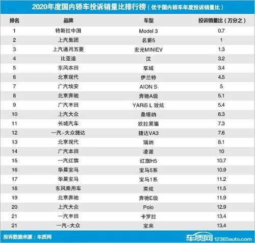 2020年全年轿车销量排行榜最新图片,2020年全年轿车销量排行榜前十名