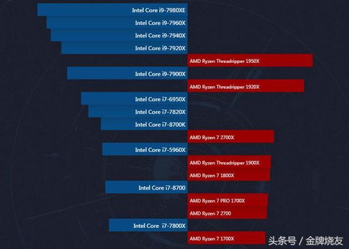 英特尔处理器性能排行,英特尔处理器性能排行天梯图