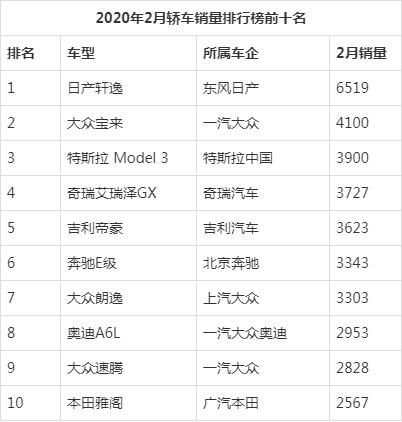 2020年度轿车销量排行榜前十名有哪些车型,2020 轿车销量