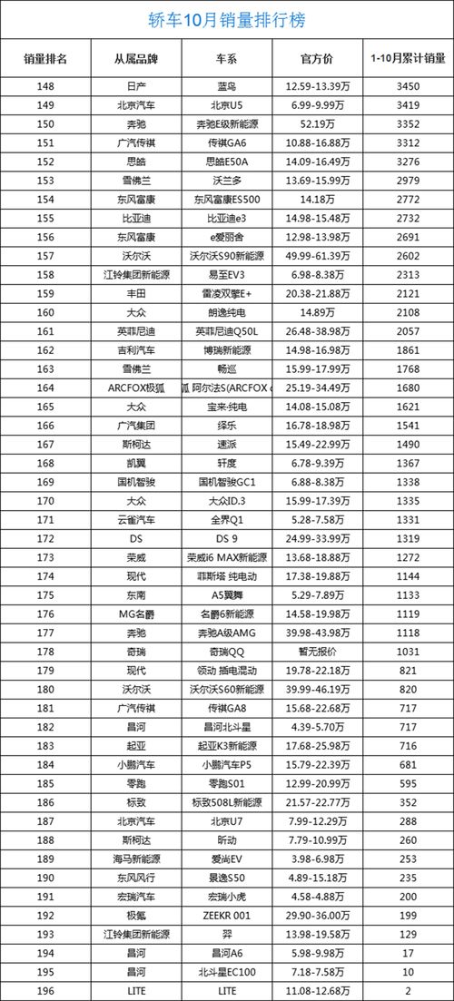 2021年轿车销量排行,2021年轿车销量排行榜前十名