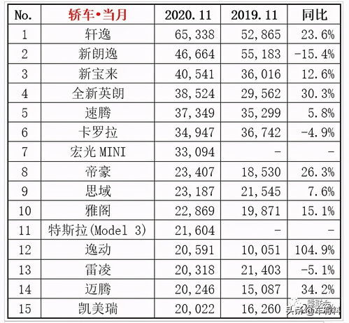 2020轿车销量排行榜表图片大全集,2020轿车销量排行榜完整