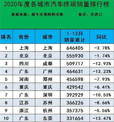 2020年轿车销量排行榜完整版出炉了,2020年年度轿车销量排行榜