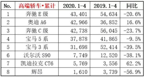 2020年全年轿车销量排行榜最新图片,2020年轿车销量排行榜全榜