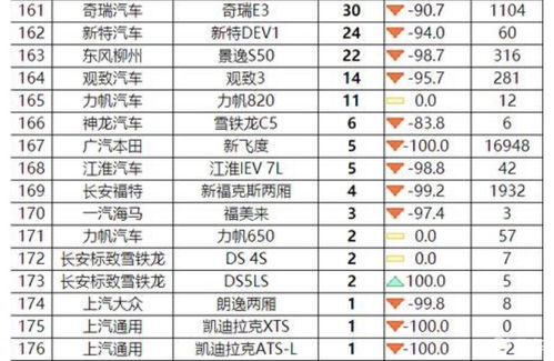 2020年轿车车销量排行榜前十名有哪些,2020年轿车车销量排行榜前十名有哪些--第1张