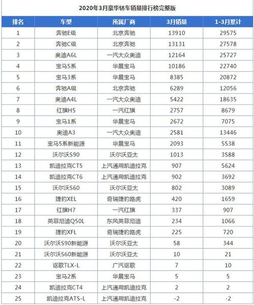 2020年轿车销量总排行榜前十名车型,2020年轿车销量排行榜全榜--第1张
