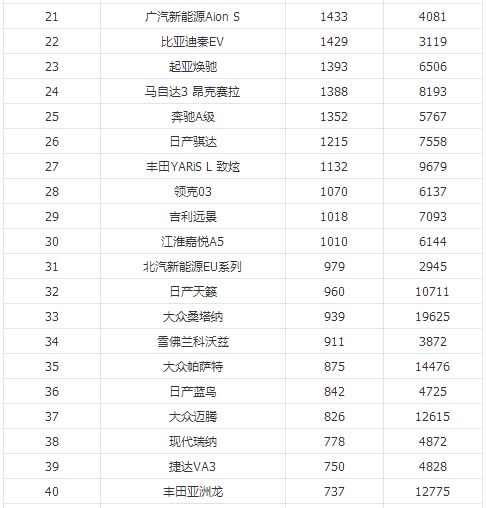 2020轿车销量排行榜前十,2020轿车销量排行榜前十名--第1张