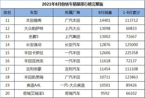 2021轿车汽车销量排行榜表,轿车销量排行完整版--第1张