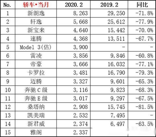 2020轿车销量总排行榜,2020轿车销量前十名--第1张