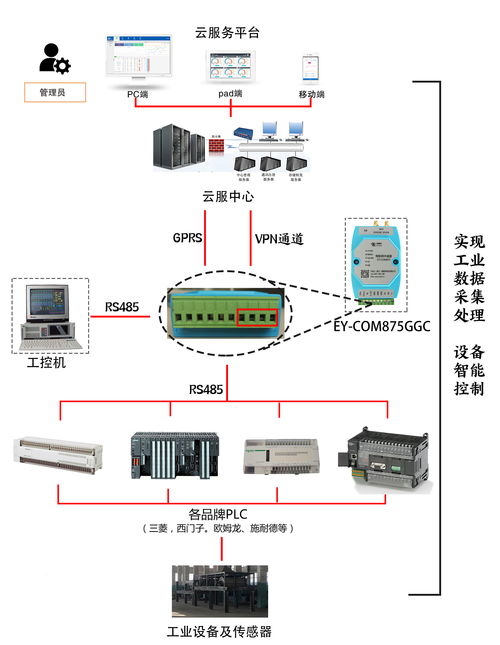 智能电视的寿命计算方法，智能电视机寿命