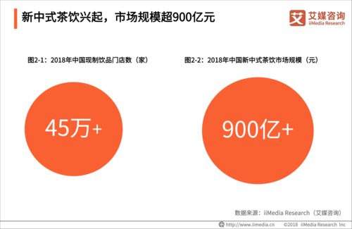 奶茶行业市场分析，奶茶行业市场分析报告怎么写