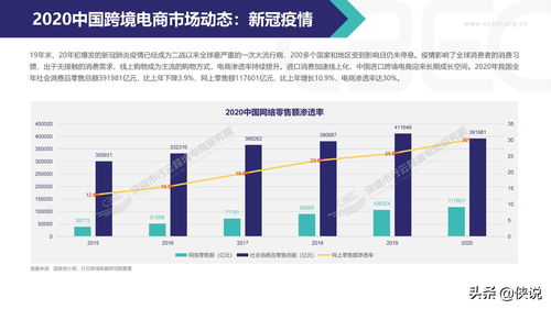 电子商务发展报告，2023年中国电子商务发展报告