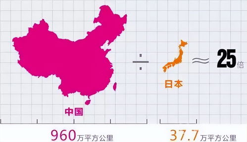 中国准确国土面积2023，中国进入一级战备2023