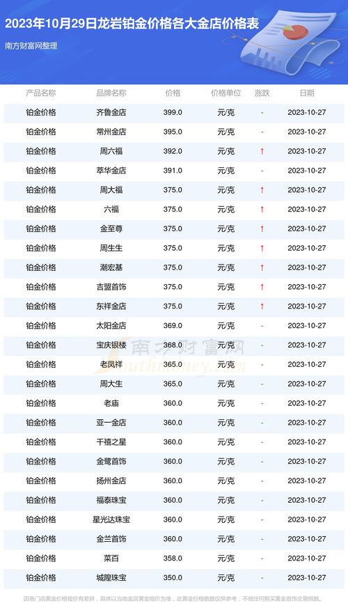 河南城市人口排行榜2023年，河南城市人口排名最新排名