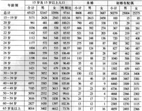 中国人口总数2023_2023年国家人口普查结果出炉:中国总人口达14.2亿,出生率创新