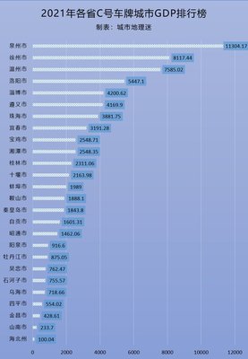 城市经济总量排名，城市经济状况排名