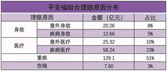 110级伤残赔偿价格表，10级伤残赔偿计算表