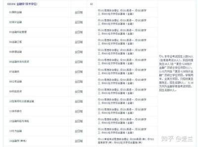 考396的金融专硕学校2024，考396的金融专硕学校211