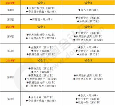 房地产投资财务知识有哪些，房地产投资企业的账务处理