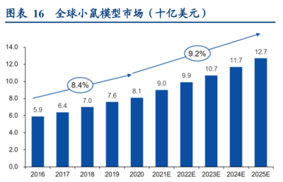 药品市场的现状及发展，简述药品市场的现状