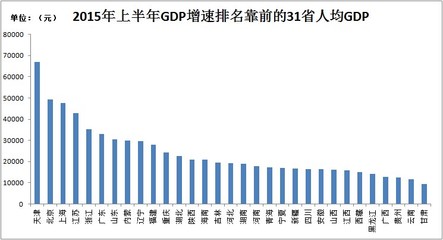 全国34个省份GDP排名，中国各个省份gdp排行
