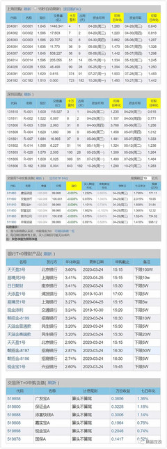 投资理财知识国债逆回购，国债逆回购讲解