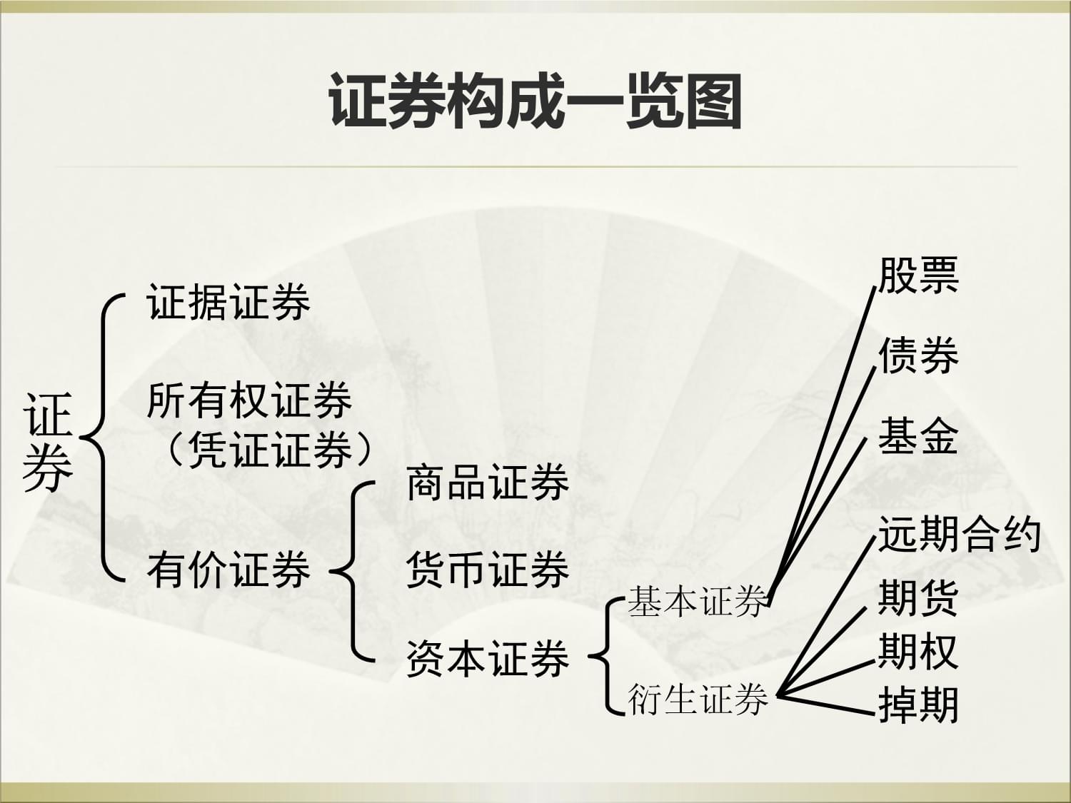 证券投资学知识框架，证券投资学知识结构框架