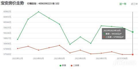 深圳万科未来之光最新房价，深圳在售楼盘一览表