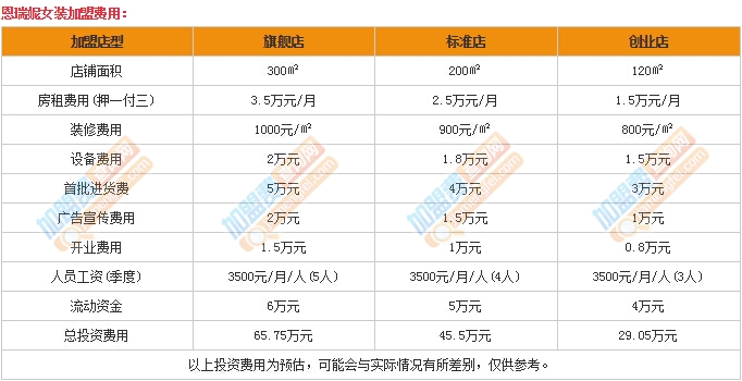 恩瑞妮女装官方旗舰店公司电话，恩瑞妮女装公司简介