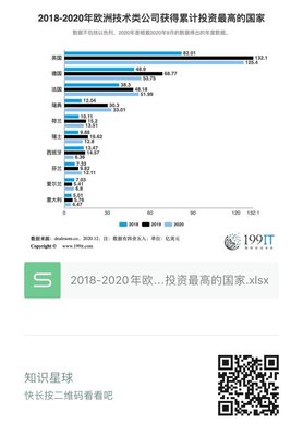 知识星球丁丁的投资圈，知识星球 提成