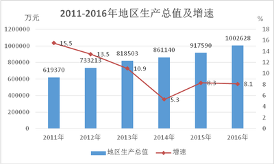 城镇化率达70%意味着什么，城镇化率达到70%