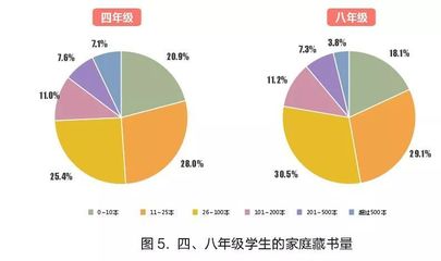 家庭教育调查报告，家庭教育调查报告范文