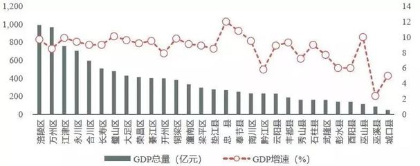 重庆市人口数量2021总数，重庆市人口2020总人数口