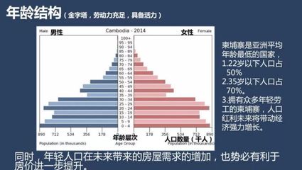 柬埔寨投资知识，柬埔寨的直接投资2000字