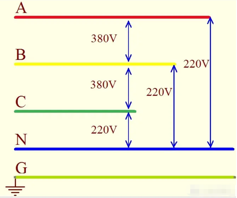 单相电和三相电的区别，单相电和三相电的区别和用途