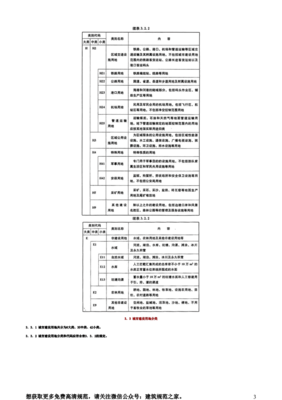 城市规划用地分类标准2011，城市规划用地分类标准2011版