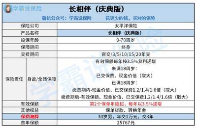 太平洋保险长相伴终身寿险A款，太平洋长相伴a款终身寿险的产品特点是