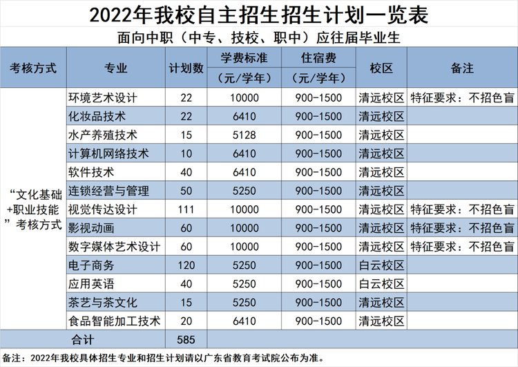 一般技校的学费多少钱，技校招生网